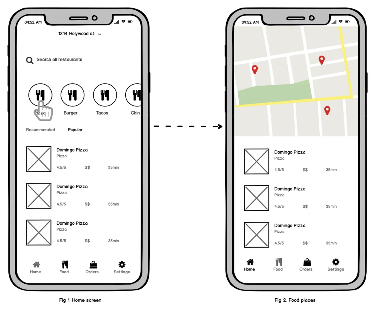 Restaurant-list and map wireframes connected by an arrow and a tap illustration.