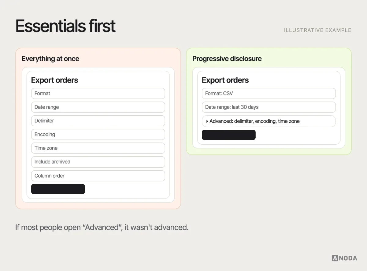 Progressive disclosure, illustrative example: an export dialog showing format and date range by default with advanced options such as delimiter and encoding behind an “Advanced” toggle, compared with the same dialog showing every option at once.