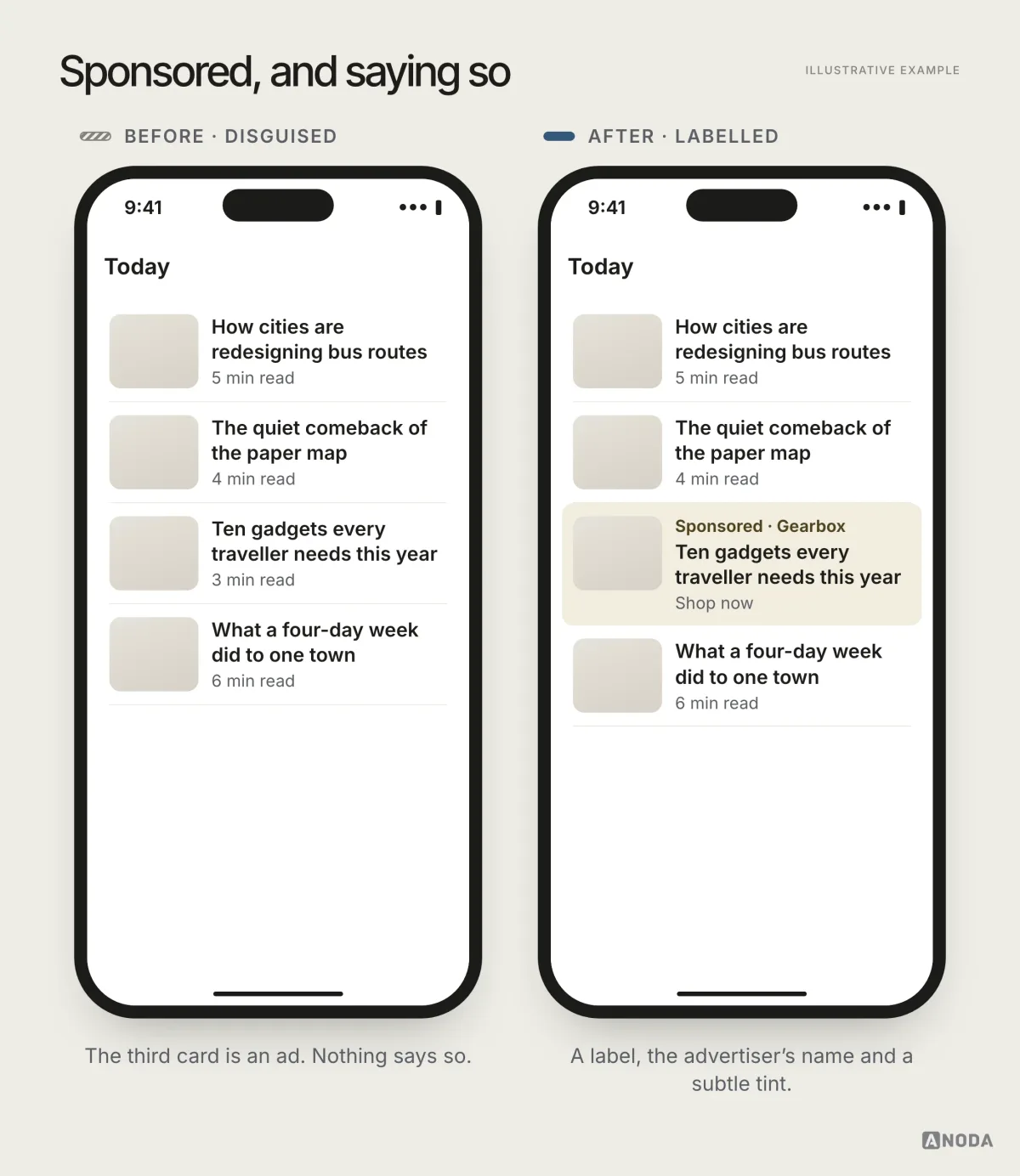 Before and after, illustrative example: on the left a feed where a native ad has the same layout as the articles and no label; on the right the same ad carries a clear “Sponsored” label, a subtle background difference and the advertiser’s name.