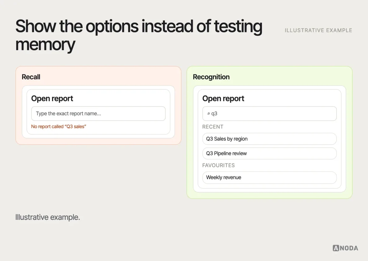 Recognition over recall, illustrative example: a command box that asks users to type a report name from memory, next to a picker that shows recently used reports, favourites and search suggestions.