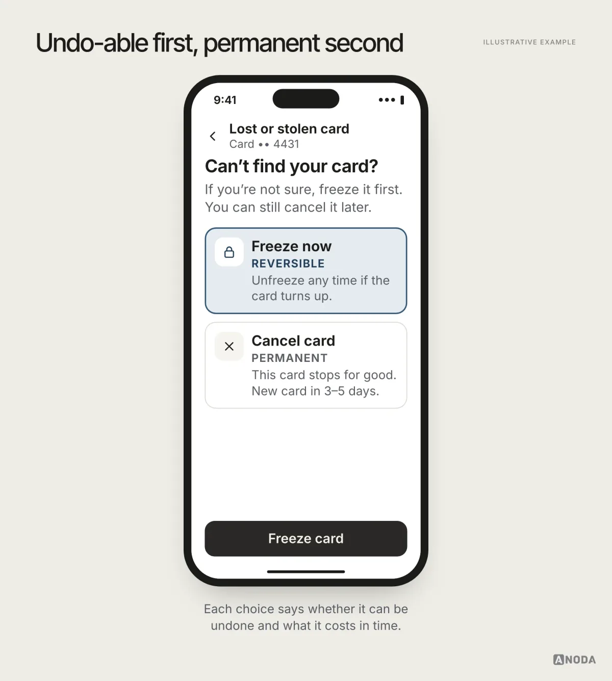 Illustrative example: a “Can’t find your card?” screen offering “Freeze now”, marked reversible, and “Cancel card”, marked permanent with a new card in 3–5 days.