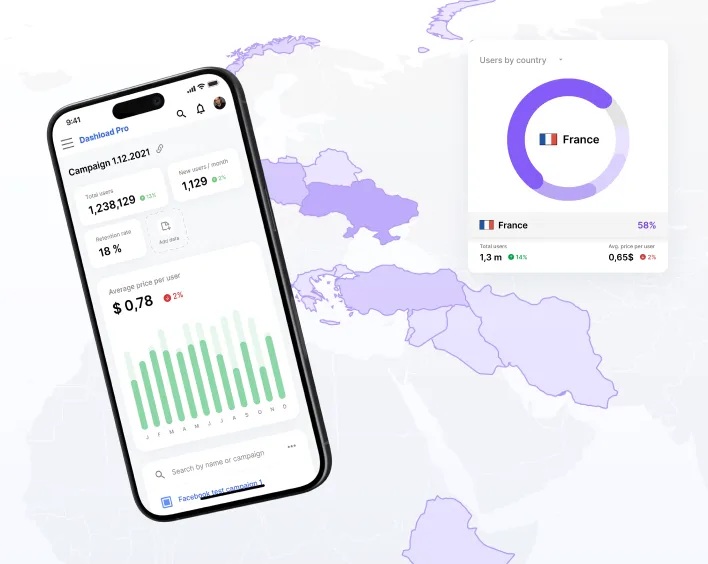 Dashload Pro mobile campaign dashboard with user totals, retention and a monthly bar chart beside a users-by-country card.