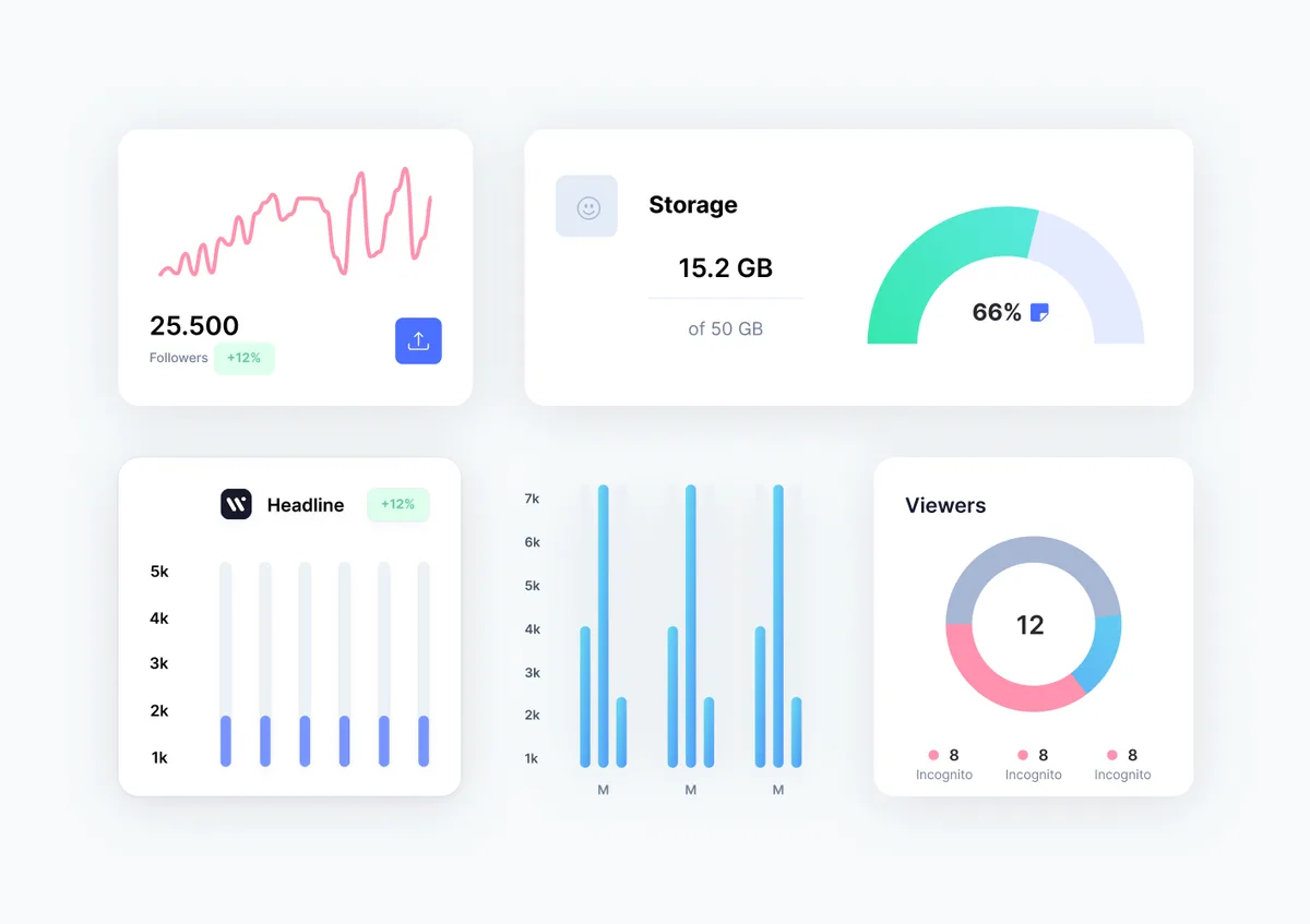A dashboard displaying diverse data visualizations and graphs for analytical insights and performance tracking.