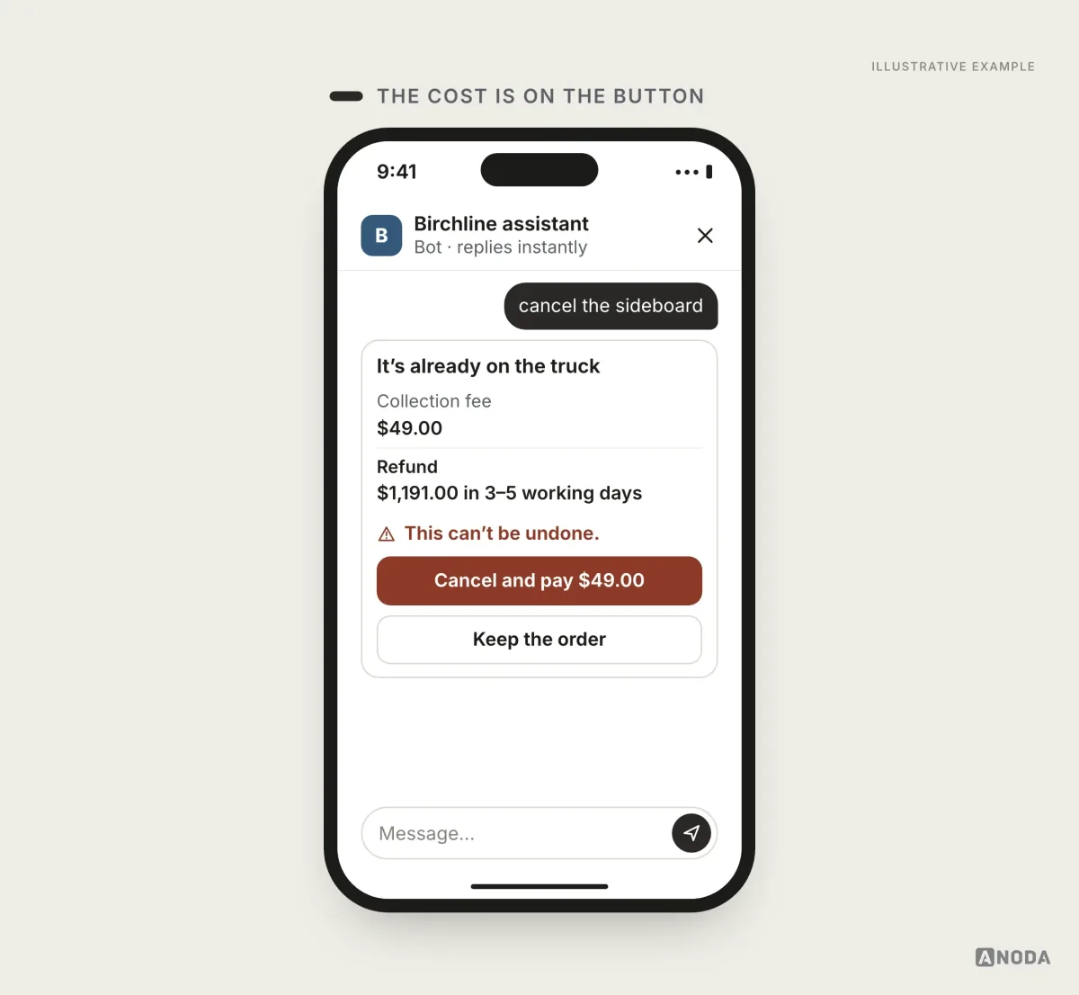 Illustrative example: a card warning that the sideboard is already on the truck, so cancelling now means a $49.00 collection fee and a $1,191.00 refund in 3–5 working days, that this can’t be undone, with buttons “Cancel and pay $49.00” and “Keep the order”.