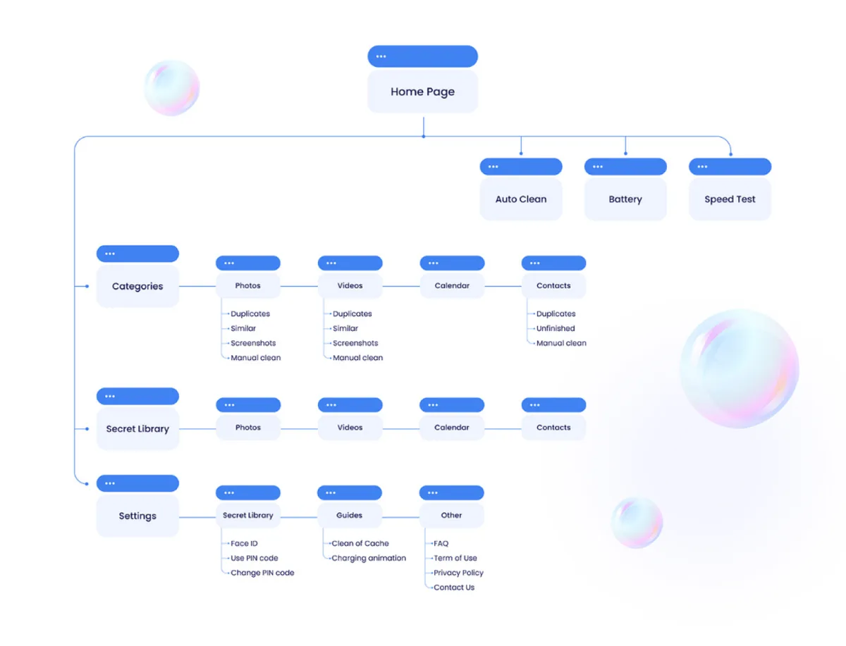 A diagram illustrating the user flow of a website, highlighting optimization strategies for effective UX design.
