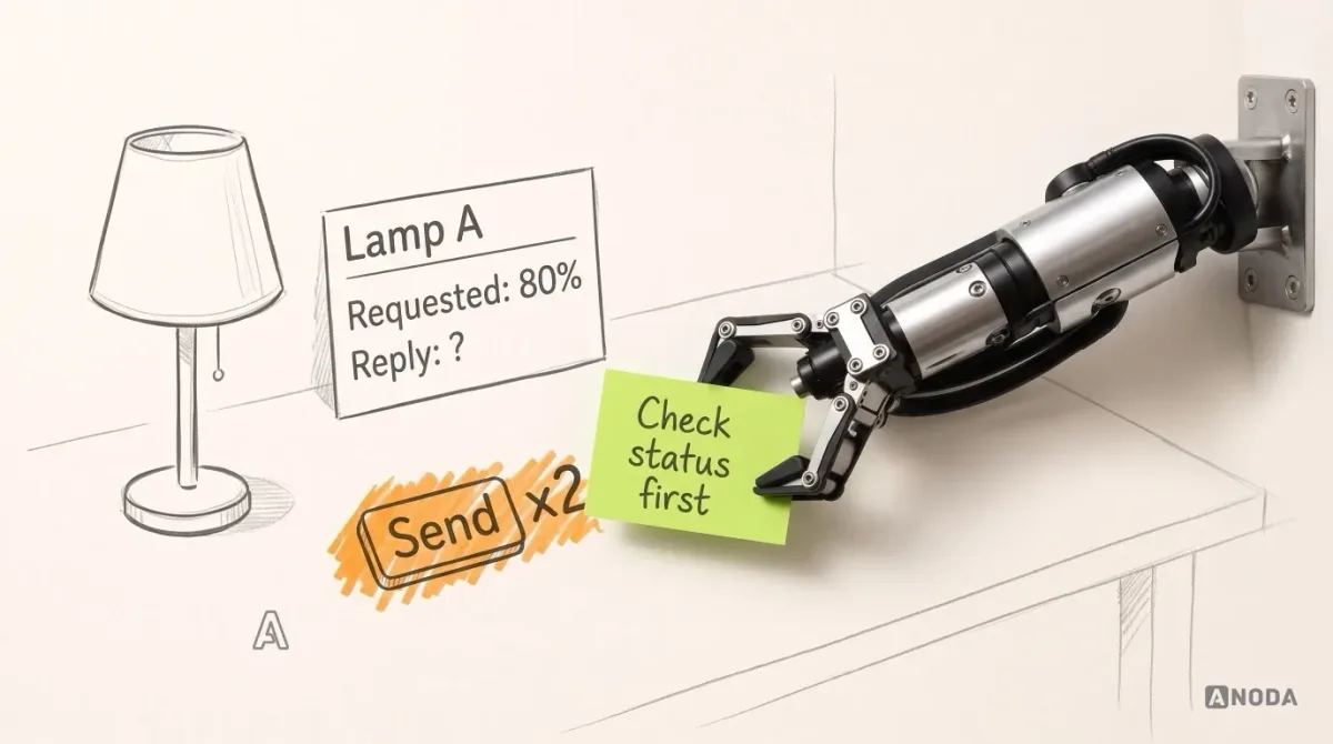 Mixed-media illustration: a drawn lamp beside a drawn status card for “Lamp A” reading “Requested: 80%” and “Reply: ?”, with an orange second “Send” button marked “x2”; a real steel arm from a wall bracket at the right edge lays a lime card across the second button reading “Check status first”.