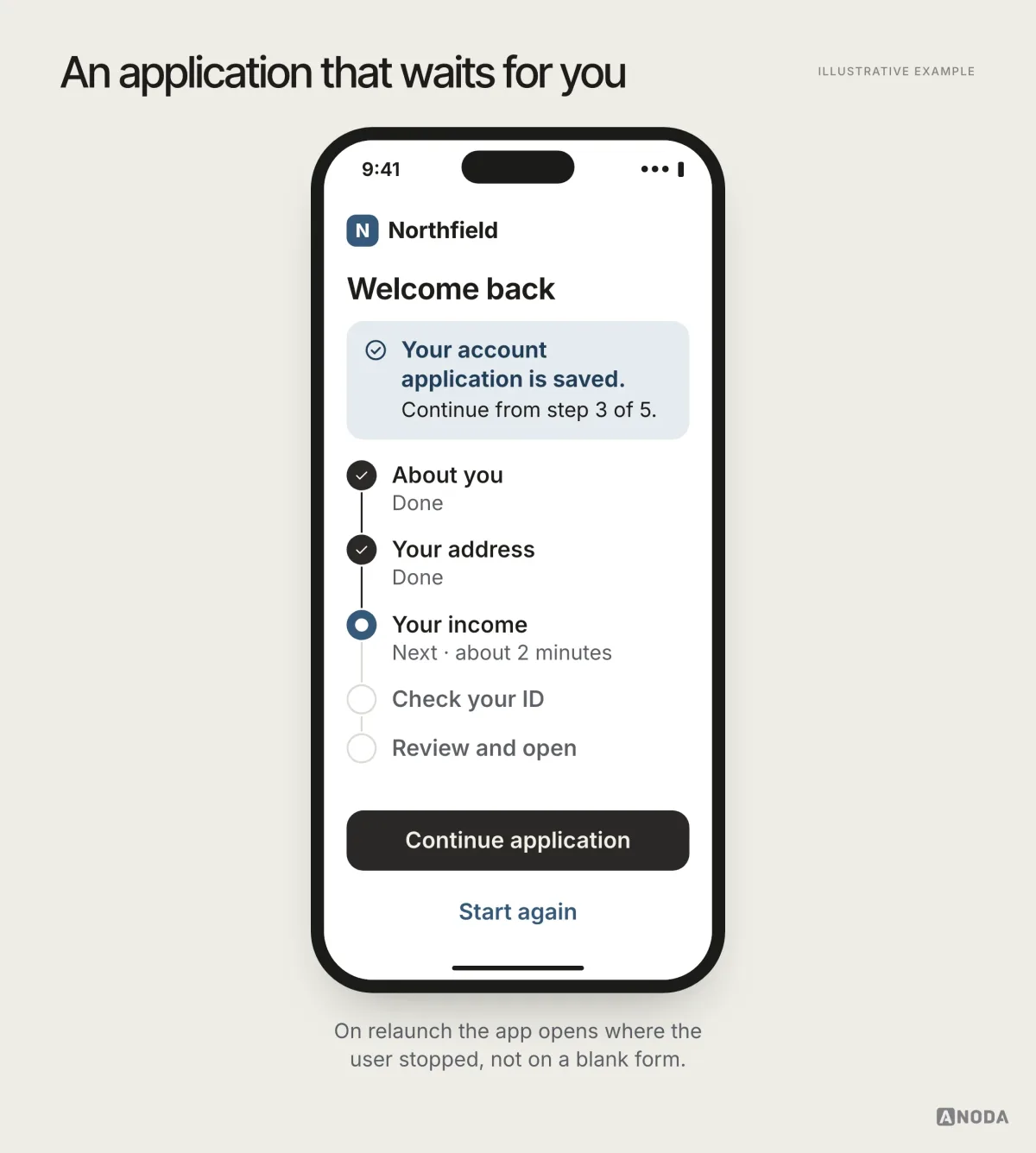 Illustrative example: a Northfield “Welcome back” screen with a banner saying the account application is saved and continues from step 3 of 5, a checklist with two steps done and a “Continue application” button.