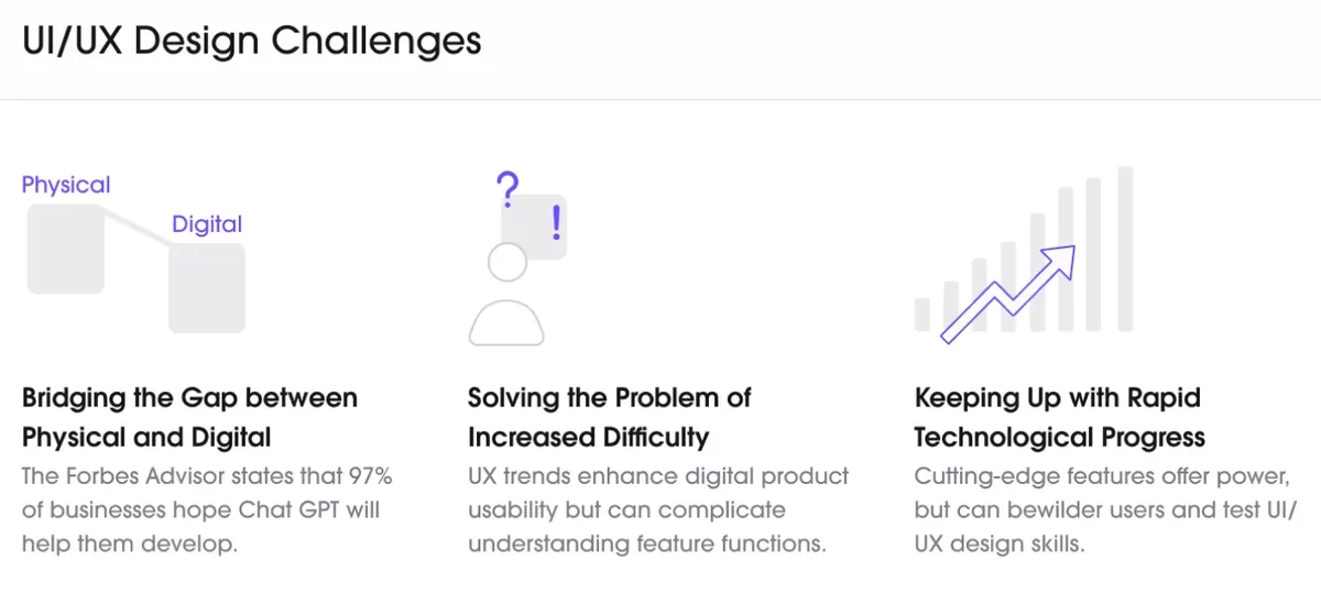 UX design challenges page highlighting trends that will redefine user experience in the future of UI.