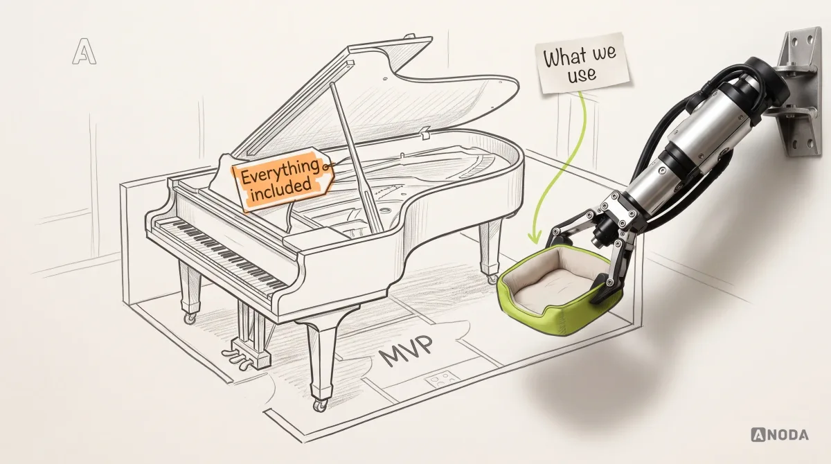 Mixed-media illustration: a huge drawn grand piano with an orange tag on its lid reading “Everything included” lies across the whole floor plan of a small drawn flat labelled “MVP”, legs and lid pushing past the walls; a real steel robotic arm on a wall bracket at the right sets a small lime-outlined dog bed labelled “What we use” in one corner.