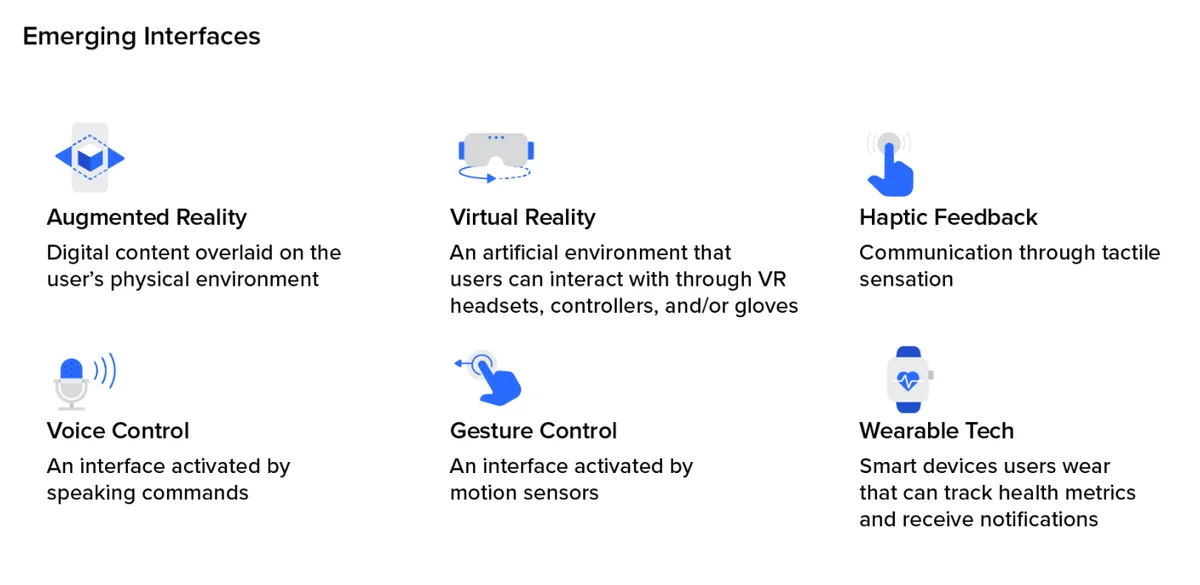 Various devices showcasing user interaction methods, highlighting trends that will redefine the future of user experience.