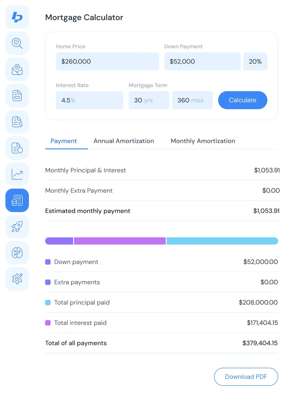 Mortgage calculator: $260,000 home, 20% down, 4.5% over 30 years, monthly principal and interest $1,053.91 and the totals with a cost bar
