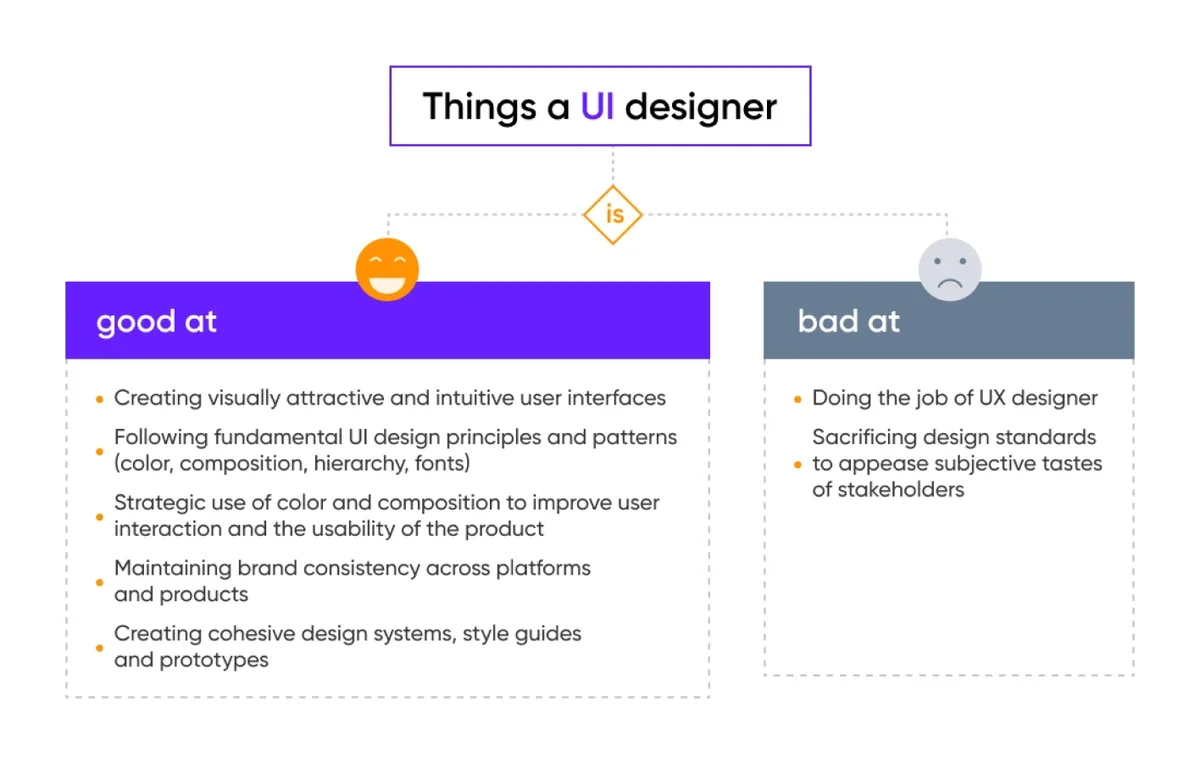 Essential knowledge for UI designers to create exceptional user experiences and effective solutions.