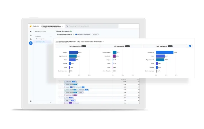 A Google Analytics dashboard displaying website traffic metrics and user engagement statistics in a clear layout.