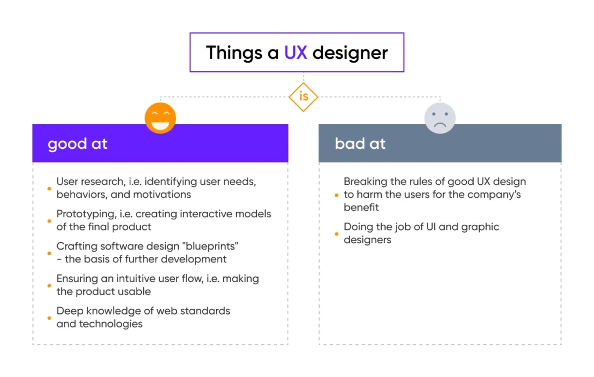 UI designer vs. UI developer: Understanding their distinct roles in creating exceptional user experiences.