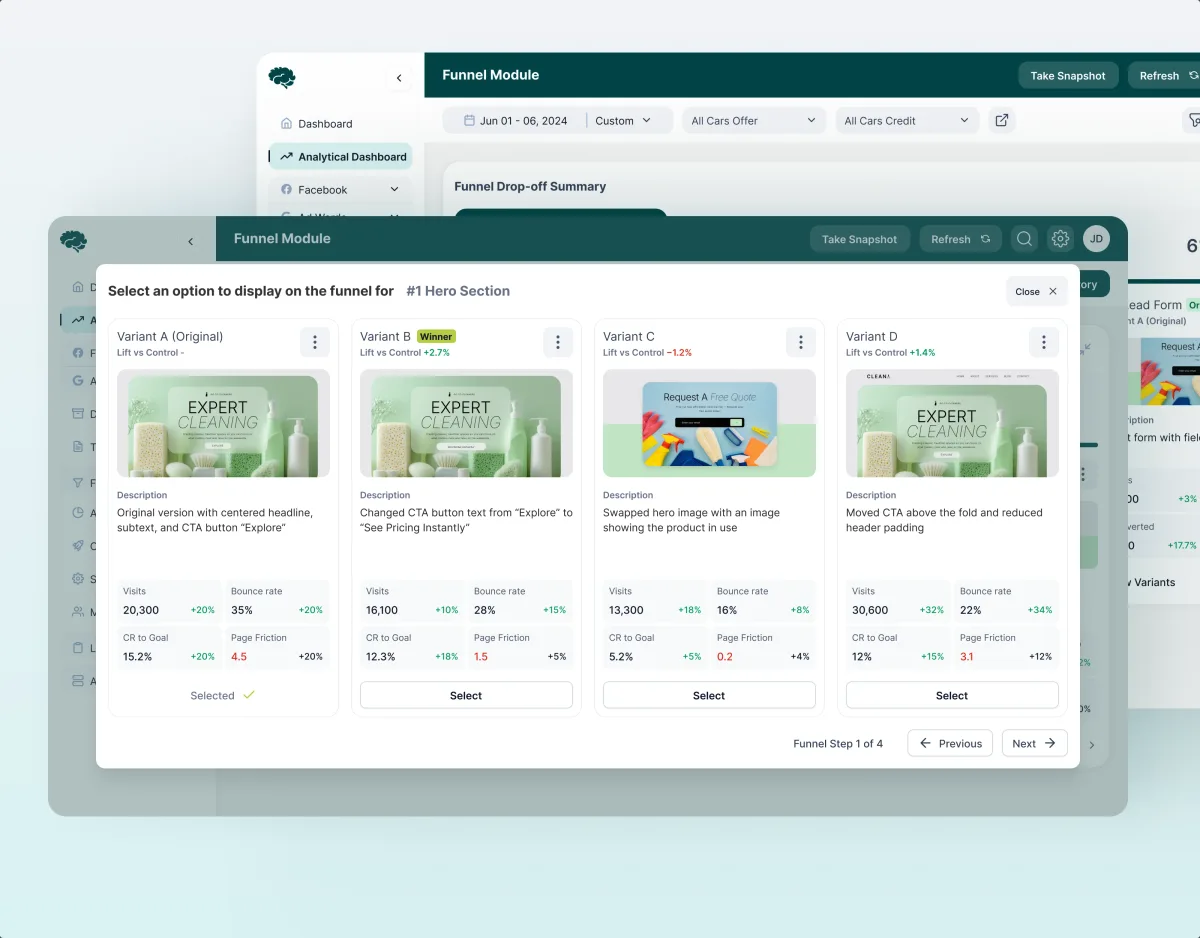 A/B variants for a funnel step with visits, bounce and conversion