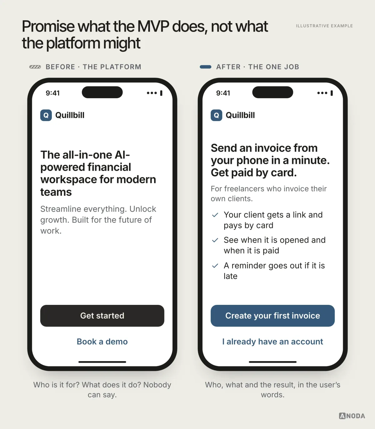 Illustrative example: on the left, a Quillbill welcome screen reading “The all-in-one AI-powered financial workspace for modern teams” with “Get started” and “Book a demo”; on the right, a welcome screen reading “Send an invoice from your phone in a minute. Get paid by card.” with three short points and a “Create your first invoice” button.