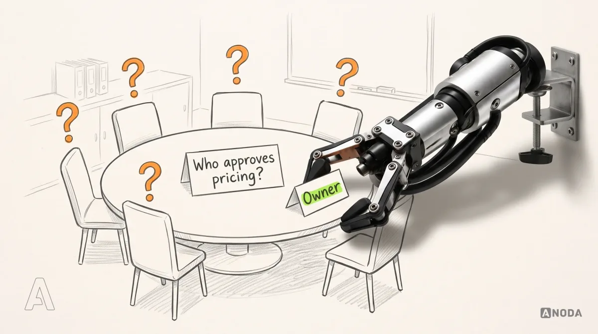 Mixed-media illustration: a drawn round meeting table with six empty drawn chairs, an orange question mark floating above five of them, and a card in the middle reading “Who approves pricing?”; a real steel arm sets a small folded name card lettered in lime, “Owner”, in front of one chair.