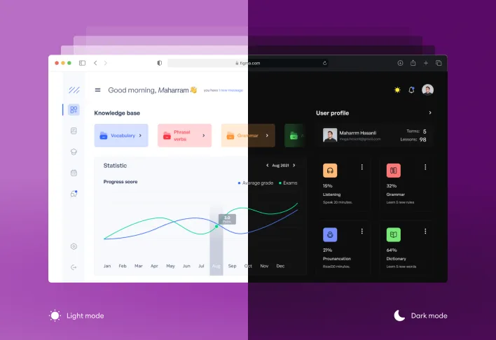 A repetitive display of a digital dashboard interface, showcasing various metrics and data visualizations.