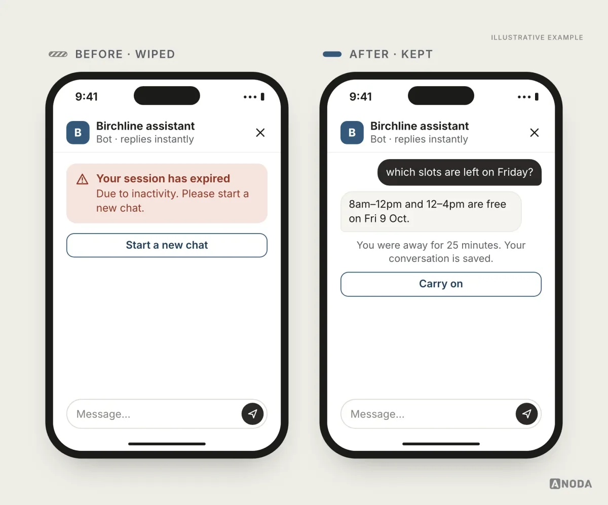Illustrative example: on the left, a message that the session expired due to inactivity and a new chat must be started; on the right, a note that the user was away for 25 minutes and the conversation is saved, with the earlier messages still visible and a “Carry on” button.