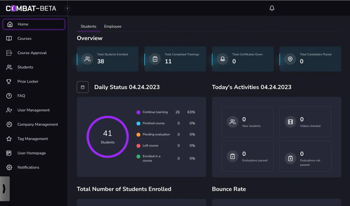 The earlier Combat Sales Superadmin home: four overview totals, a daily status ring of 41 students and four empty activity tiles
