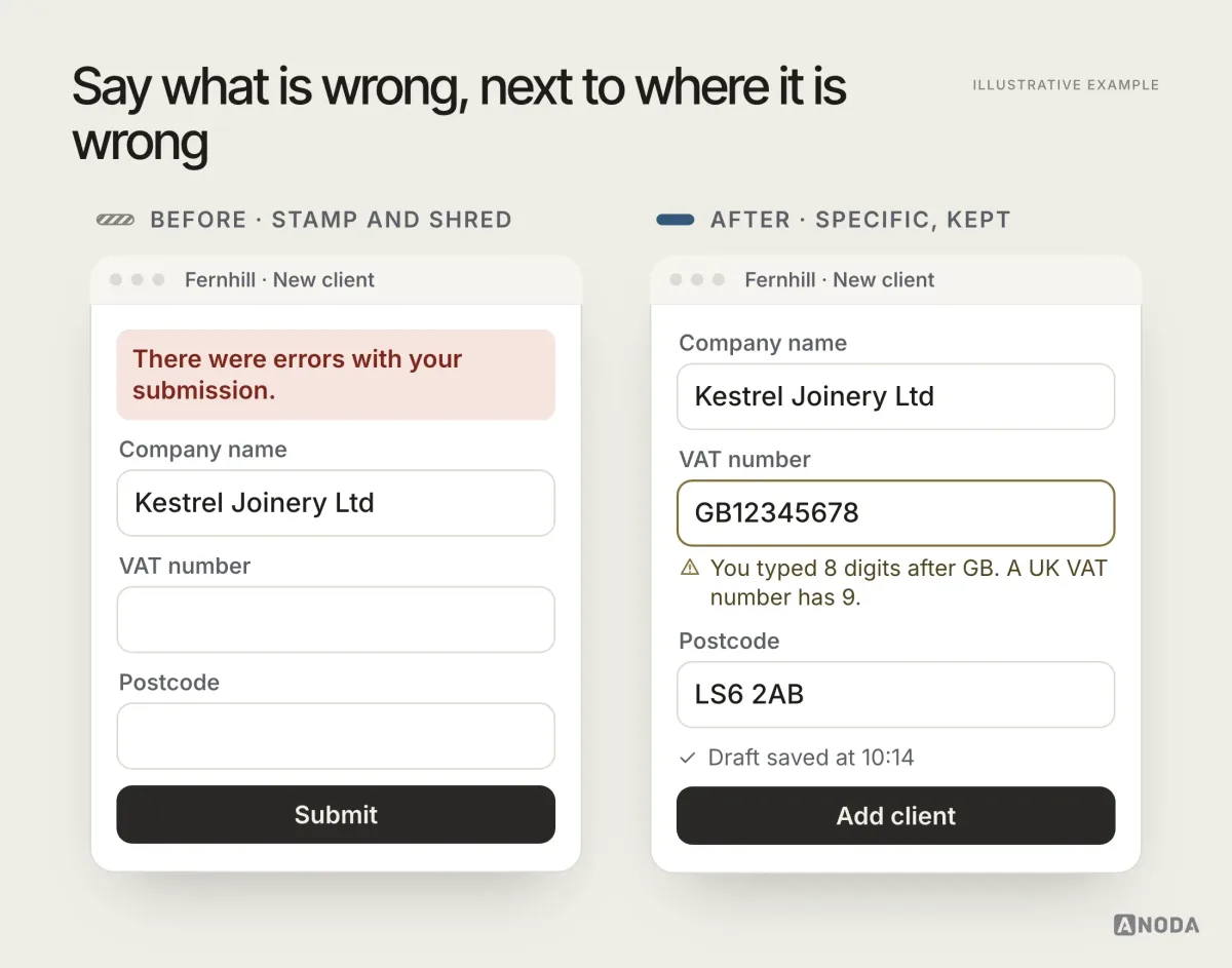 Before and after, illustrative example: before, a Fernhill new-client form with a red banner “There were errors with your submission”, no field marked and the VAT number and postcode fields emptied; after, the VAT number field keeps the typed value GB12345678 with the message “You typed 8 digits after GB. A UK VAT number has 9.”, the postcode keeps its value, and a note says the draft was saved at 10:14.
