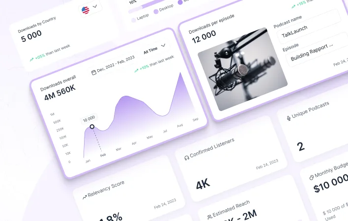 A dashboard displaying diverse information types, including graphs, charts, and data metrics for comprehensive analysis.