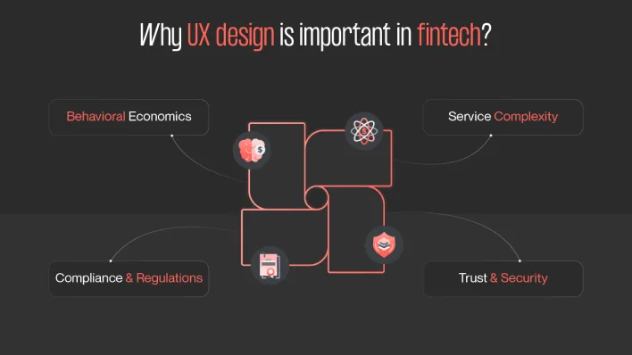 Illustration highlighting the significance of UX design in intranet systems for enhancing user-friendly financial experiences.