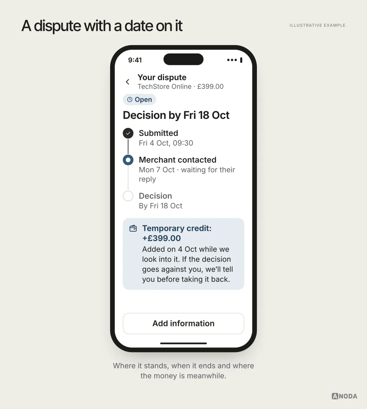 Illustrative example: a dispute tracker for £399.00 at TechStore Online with “Decision by Fri 18 Oct”, a timeline of submitted and merchant contacted, and a temporary credit of +£399.00.