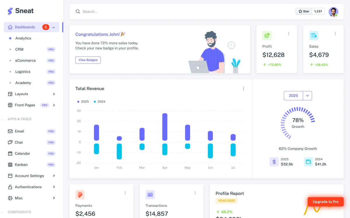 Sneat Free dashboard demo: a sidebar with several items marked “Pro”, a congratulations card, profit and sales tiles, a total revenue bar chart and a company growth gauge.