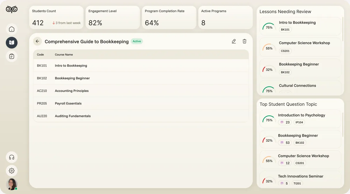 The Comprehensive Guide to Bookkeeping programme with its five courses