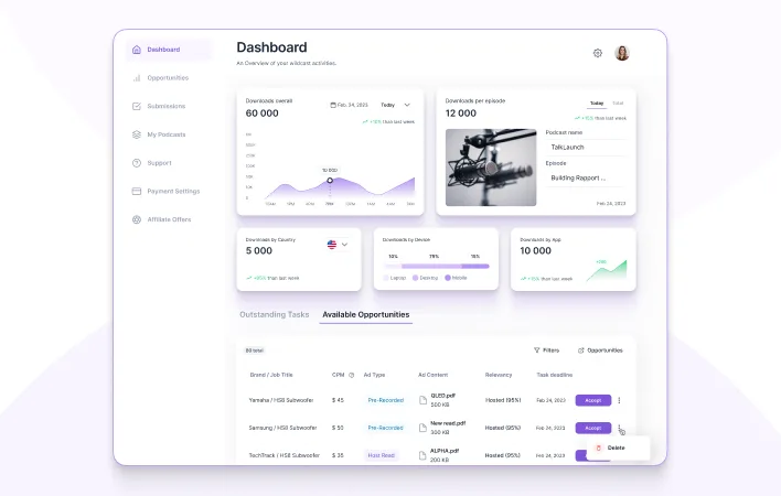 A dashboard featuring a vibrant purple background, showcasing various data visualizations and metrics.