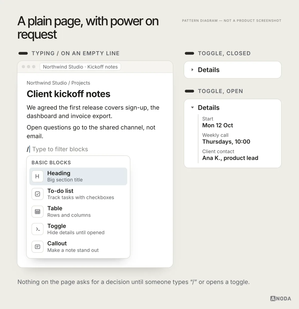 A plain notes page where typing ‘/’ on an empty line opens a block menu of Heading, To-do list, Table, Toggle and Callout, next to a ‘Details’ toggle shown closed and then open.