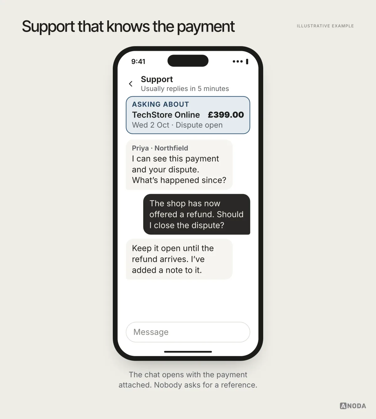Illustrative example: a support chat opening with an “Asking about: TechStore Online £399.00, Wed 2 Oct · Dispute open” card pinned at the top and an agent who can already see the payment.